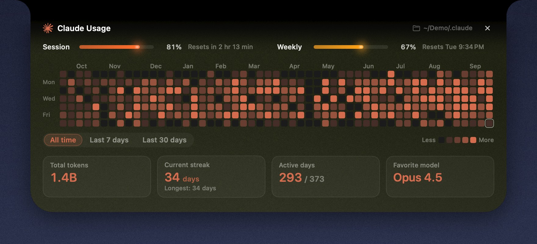 Claude Code usage opened from the notch: session and weekly limits, a year-long heatmap and totals